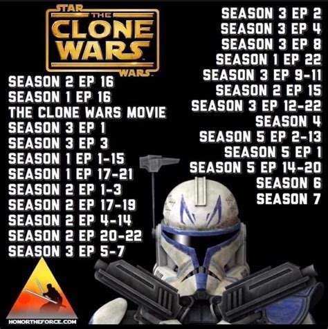 can i watch clone wars in release order|clone wars chronological order reddit.